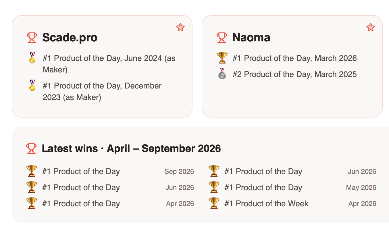 Product Hunt wins: Scade.pro and Naoma #1 Products of the Day, latest wins April–September 2026